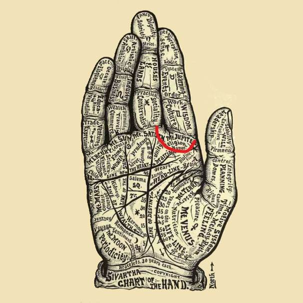 Кольцо Соломона Это линия, опоясывающая основание указательного пальца